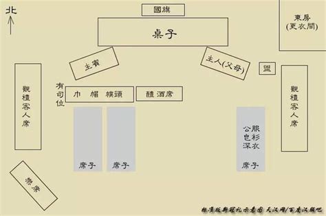 座位 尊卑|从鸿门宴上的座次谈古代座次礼仪